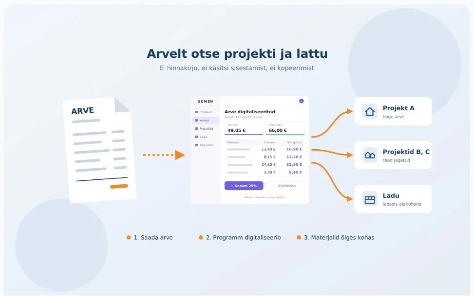 Sumen digitaliseerib sinu projektide arved: hinnad alati ajakohased ning hinnakirjad on minevik.